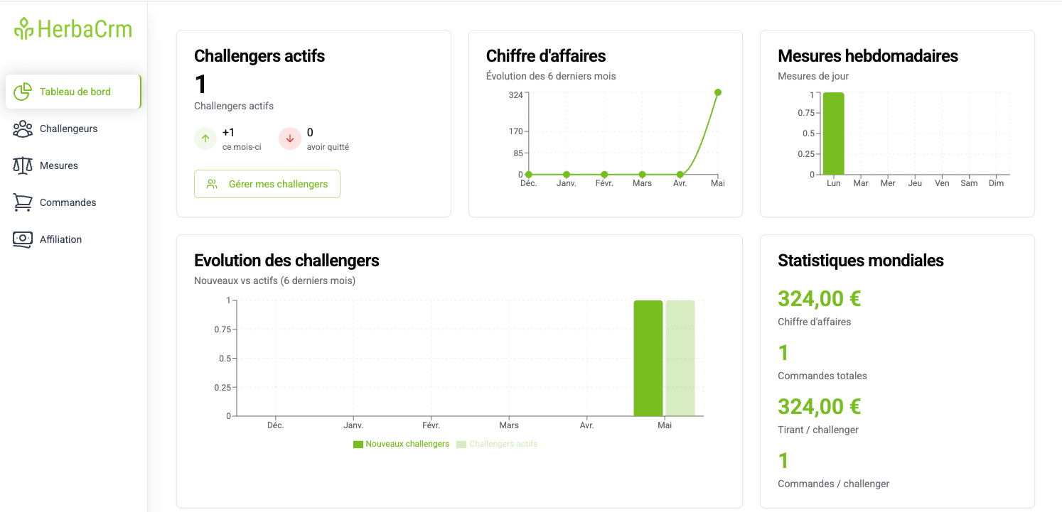 HerbaCRM Dashboard